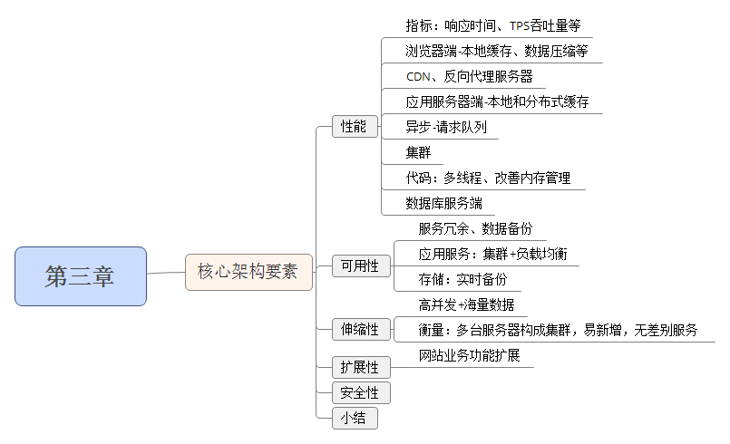 大型网站架构要素